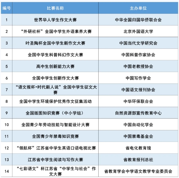 南京信息工程大學(xué)2025年綜合評(píng)價(jià)招生簡(jiǎn)章5.png
