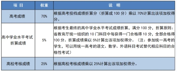 南京信息工程大學(xué)2025年綜合評(píng)價(jià)招生簡(jiǎn)章6.png