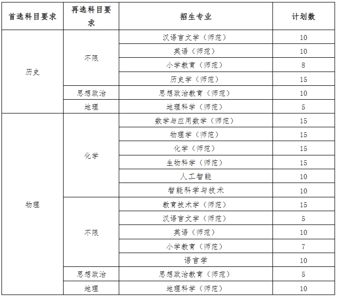 江蘇師范大學(xué)2025年綜合評(píng)價(jià)招生簡(jiǎn)章.png