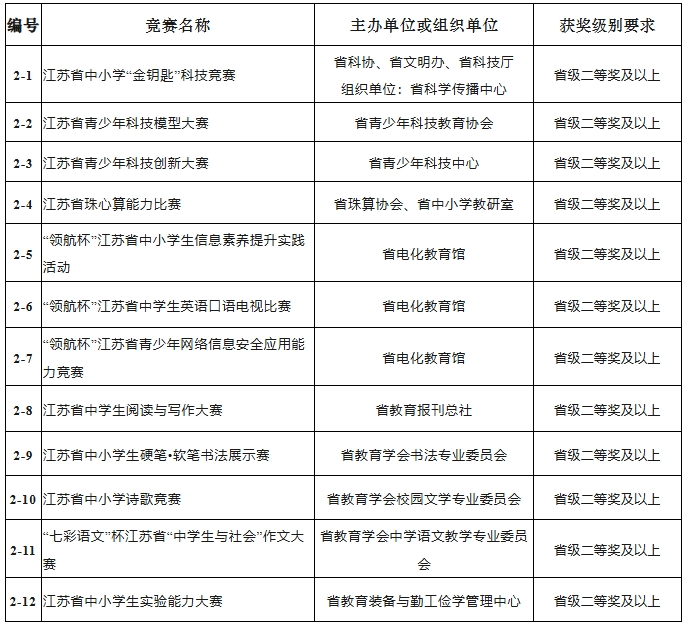 江蘇師范大學(xué)2025年綜合評(píng)價(jià)招生簡(jiǎn)章5.png