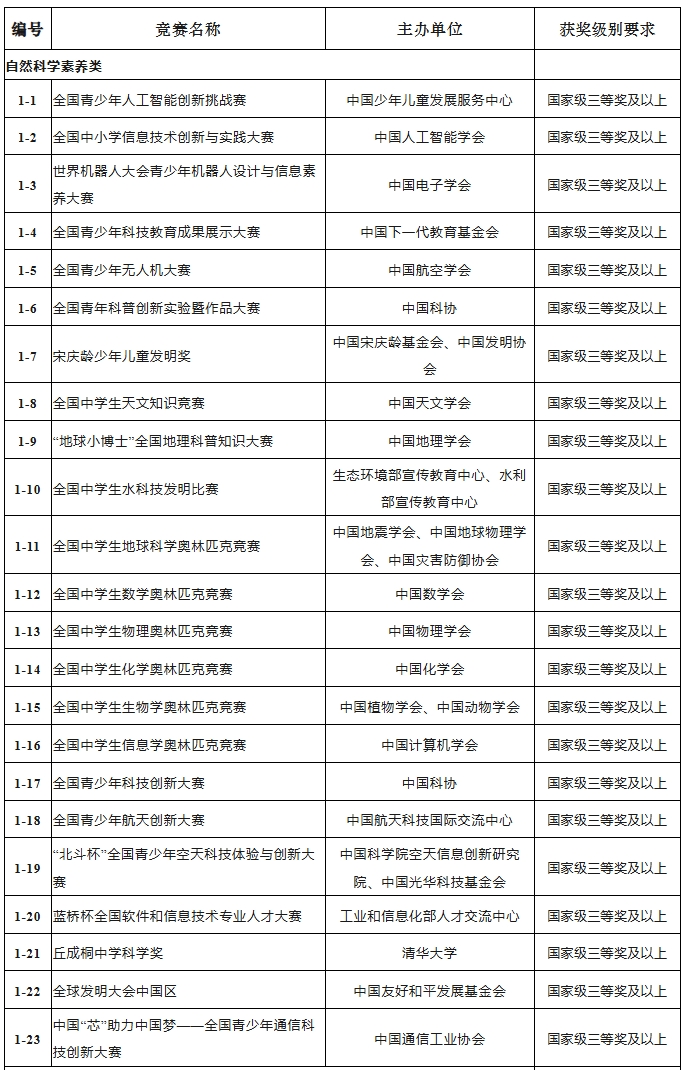 江蘇師范大學(xué)2025年綜合評(píng)價(jià)招生簡(jiǎn)章2.png