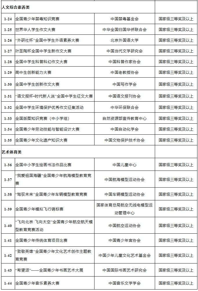江蘇師范大學(xué)2025年綜合評(píng)價(jià)招生簡(jiǎn)章3.png