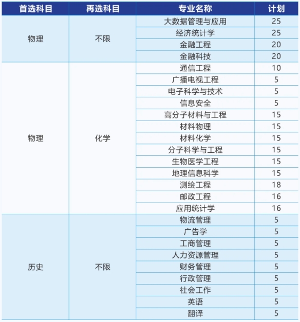 南京郵電大學(xué)2025年綜合評(píng)價(jià)招生簡(jiǎn)章.png