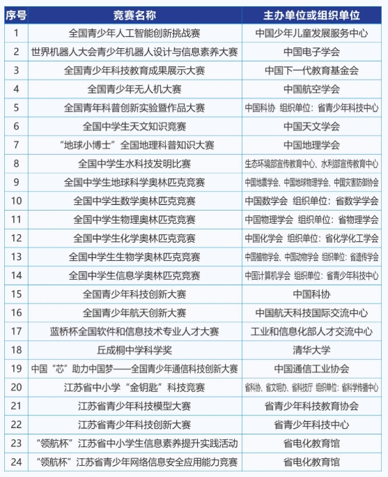 南京郵電大學(xué)2025年綜合評(píng)價(jià)招生簡(jiǎn)章2.png