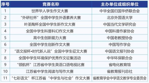 南京郵電大學(xué)2025年綜合評(píng)價(jià)招生簡(jiǎn)章3.png