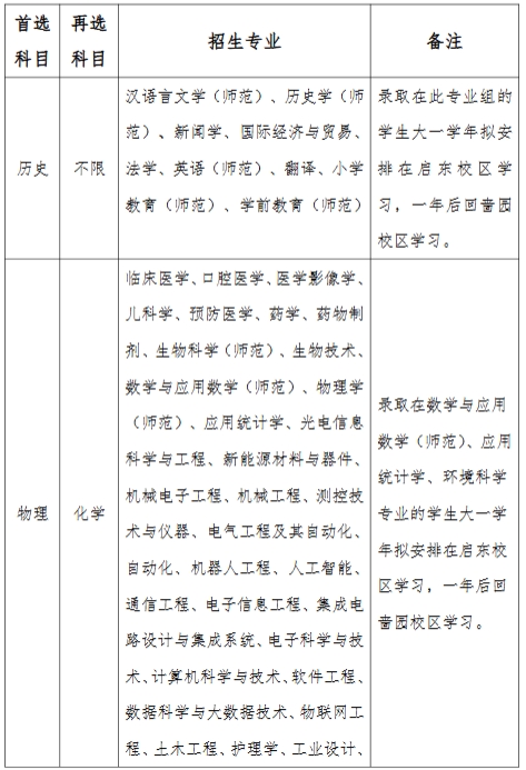 南通大學(xué)2025年綜合評價招生簡章11.png