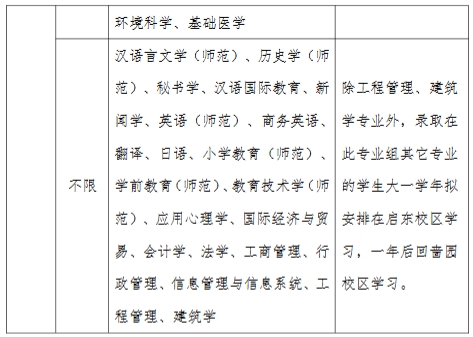 南通大學(xué)2025年綜合評價招生簡章12.png
