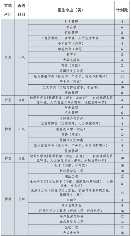 南京師范大學2025年綜合評價招生簡章.png