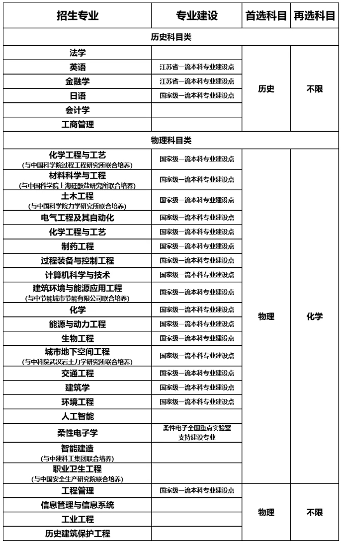 南京工業(yè)大學(xué)2025年綜合評(píng)價(jià)招生簡章.png