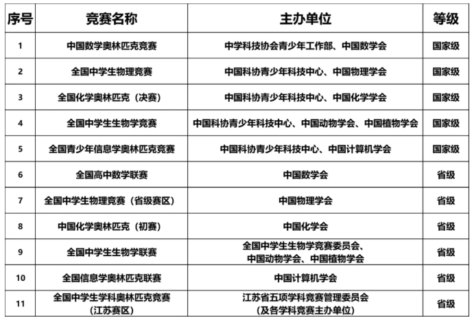 南京工業(yè)大學(xué)2025年綜合評(píng)價(jià)招生簡章2.png