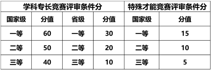 南京工業(yè)大學(xué)2025年綜合評(píng)價(jià)招生簡章3.png