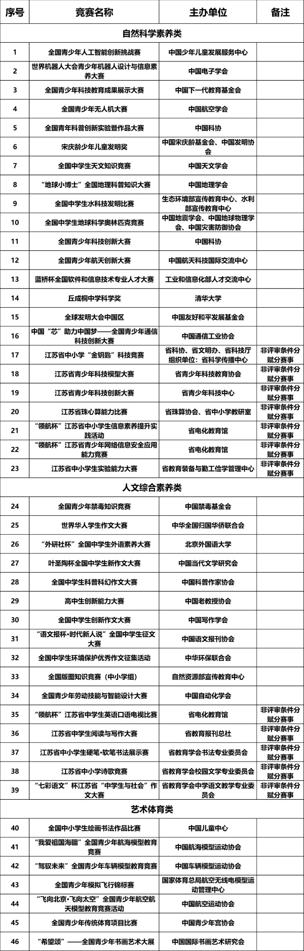 南京工業(yè)大學(xué)2025年綜合評(píng)價(jià)招生簡章6_副本.jpg