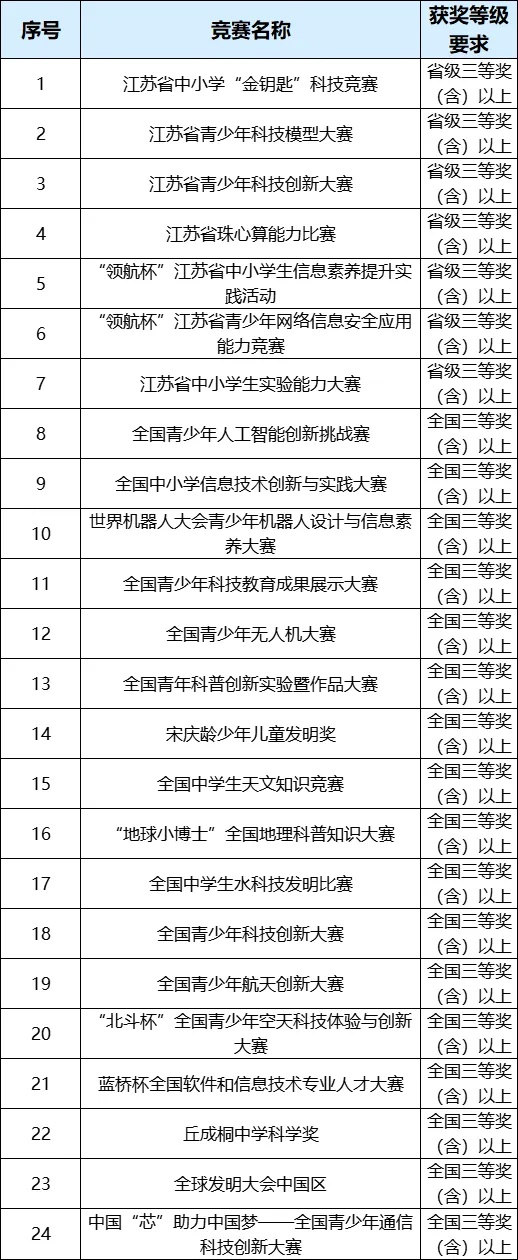 南通大學(xué)2025年綜合評價招生簡章_副本.jpg