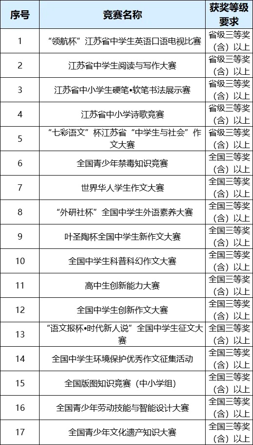 南通大學(xué)2025年綜合評價招生簡章2_副本.jpg