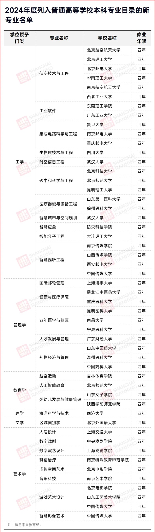 全國首個！新部屬大學(xué)，2025招生！_副本.jpg
