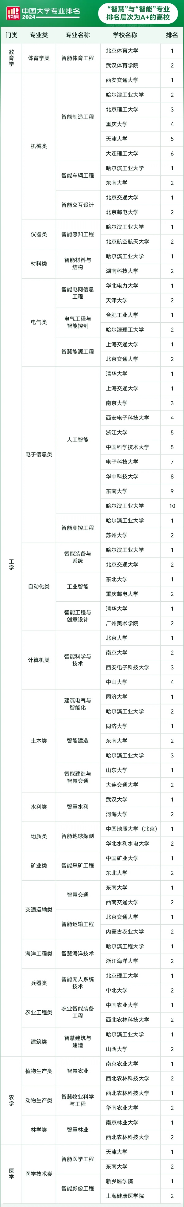 全國首個！新部屬大學(xué)，2025招生！2_副本.jpg