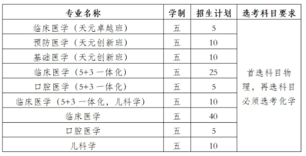 招生計(jì)劃和專業(yè)有所增加！江蘇2025年B類綜合評(píng)價(jià)招生解析！2.png