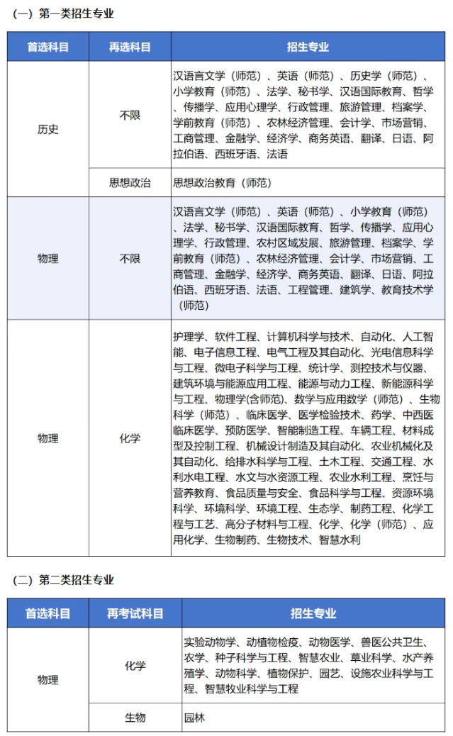 招生計(jì)劃和專業(yè)有所增加！江蘇2025年B類綜合評(píng)價(jià)招生解析！3.png