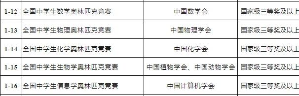 招生計(jì)劃和專業(yè)有所增加！江蘇2025年B類綜合評(píng)價(jià)招生解析！4_副本.jpg