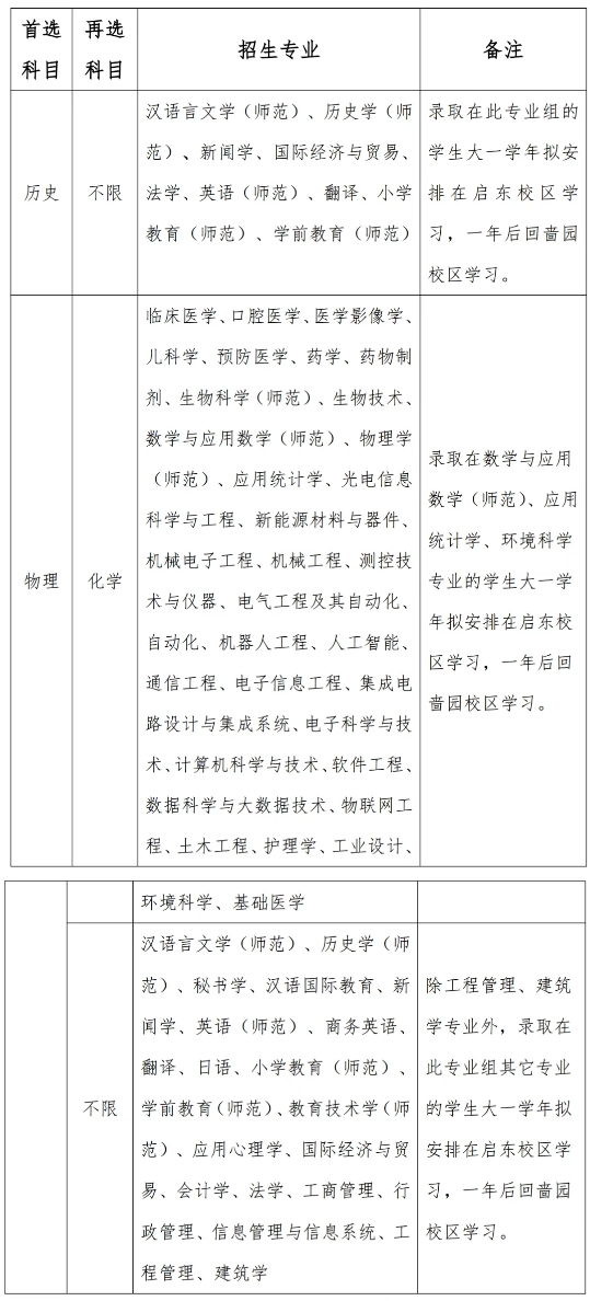 招生計(jì)劃和專業(yè)有所增加！江蘇2025年B類綜合評(píng)價(jià)招生解析！7.png