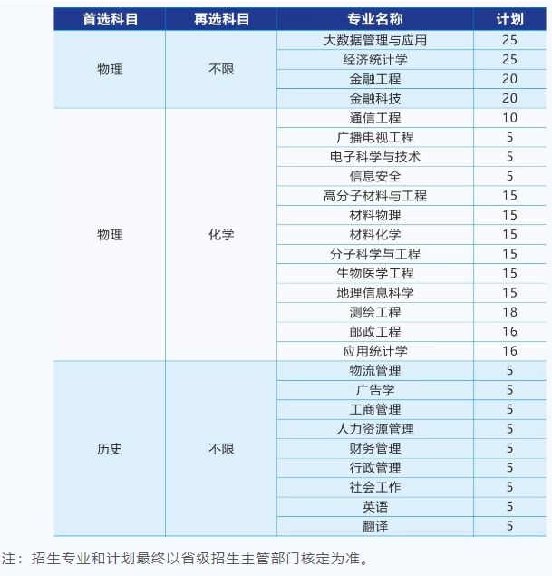 招生計(jì)劃和專業(yè)有所增加！江蘇2025年B類綜合評(píng)價(jià)招生解析！8.png