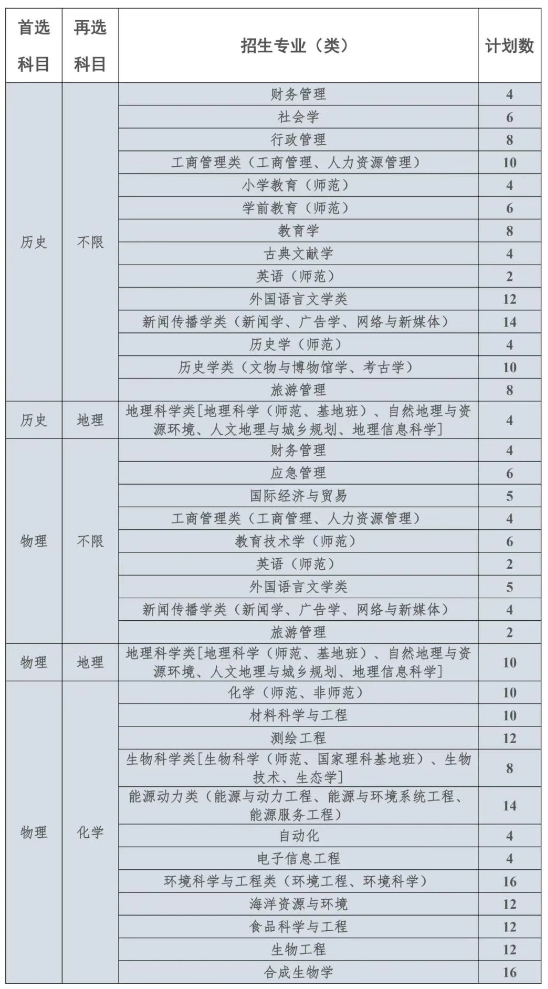 招生計(jì)劃和專業(yè)有所增加！江蘇2025年B類綜合評(píng)價(jià)招生解析！15.png