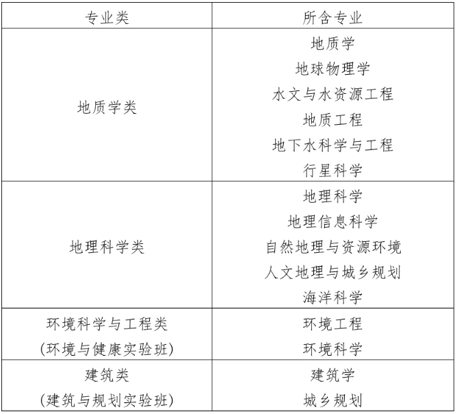 南京大學(xué)2025年江蘇省綜合評(píng)價(jià)招生簡(jiǎn)章3.png