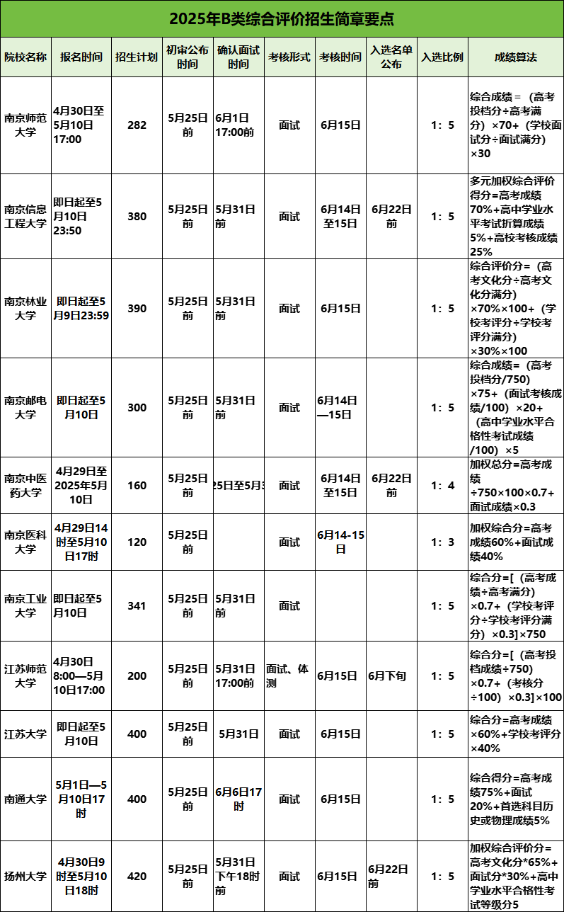 5月高考熱點(diǎn).png