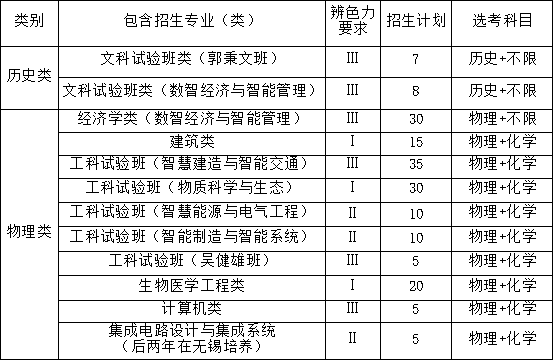 東南大學2025年江蘇省綜合評價招生簡章.jpg