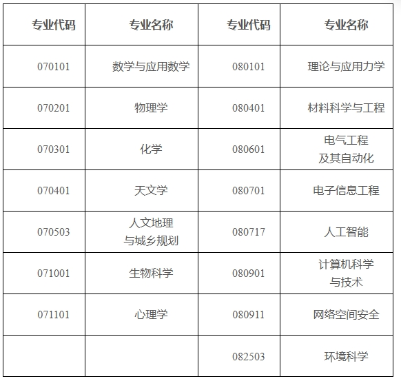 中國科學院大學2025年本科綜合評價招生簡章.png