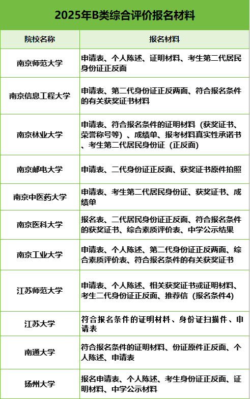 2025綜評(píng)報(bào)名材料.png
