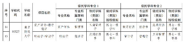 2025年江蘇省通過審核的普通高校雙學(xué)士學(xué)位復(fù)合型人才培養(yǎng)項(xiàng)目匯總表_02_副本.png