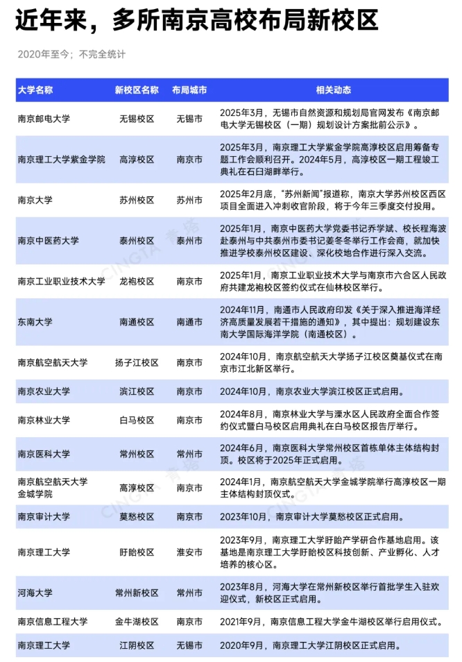 “高教第三城”！多所高校，外遷辦學(xué)4.png