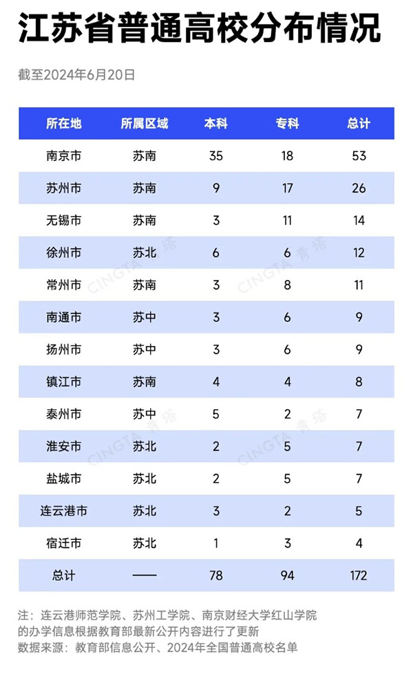 “高教第三城”！多所高校，外遷辦學(xué)6_副本.jpg