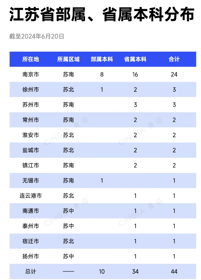 “高教第三城”！多所高校，外遷辦學(xué)7.png