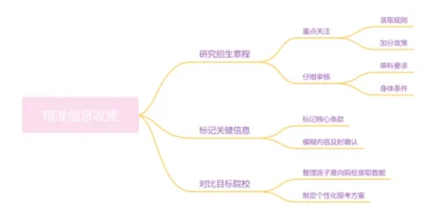 高考.png