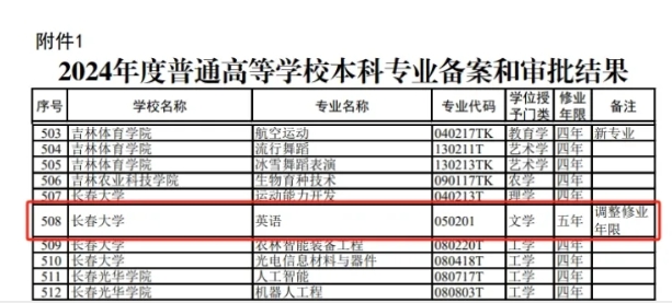 4年變5年！本科學(xué)制，延長(zhǎng)！2.png
