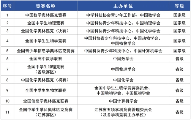 南京工業(yè)大學2025年綜合評價招生高頻問題解答1.png