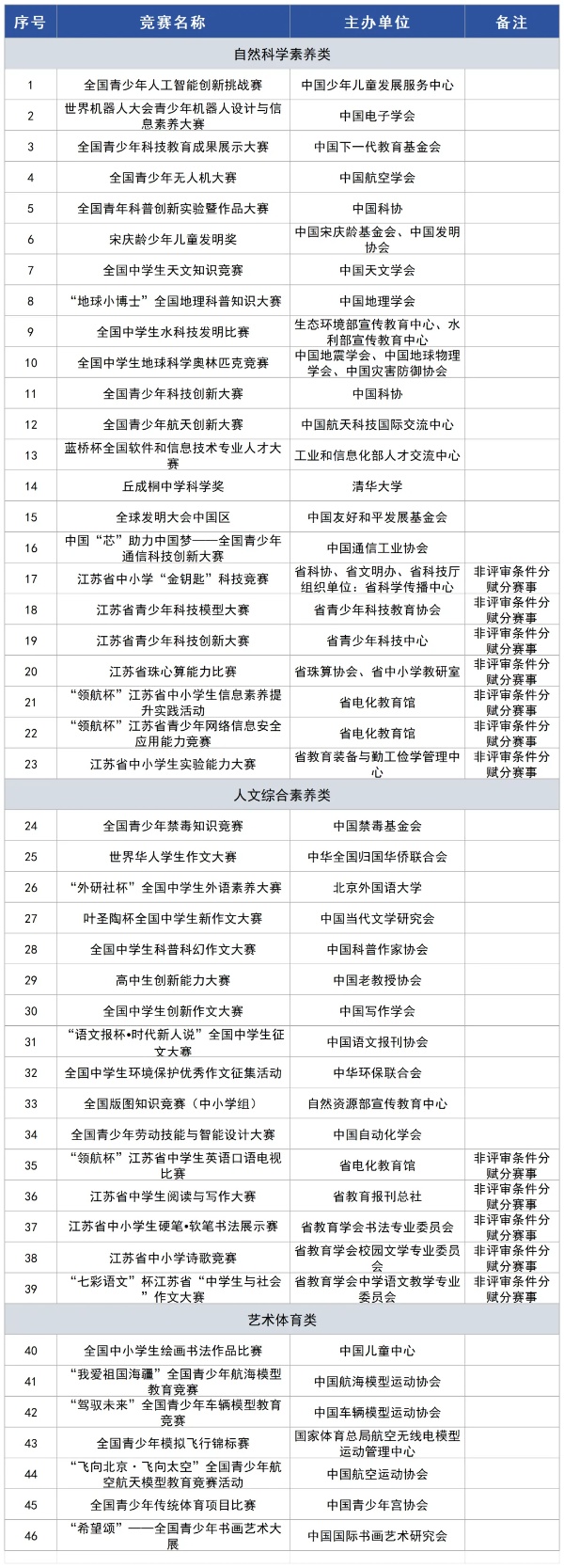 南京工業(yè)大學2025年綜合評價招生高頻問題解答2_副本.jpg