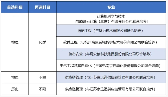 南京信息工程大學(xué)2025年綜合評(píng)價(jià)招生四大亮點(diǎn)3.png