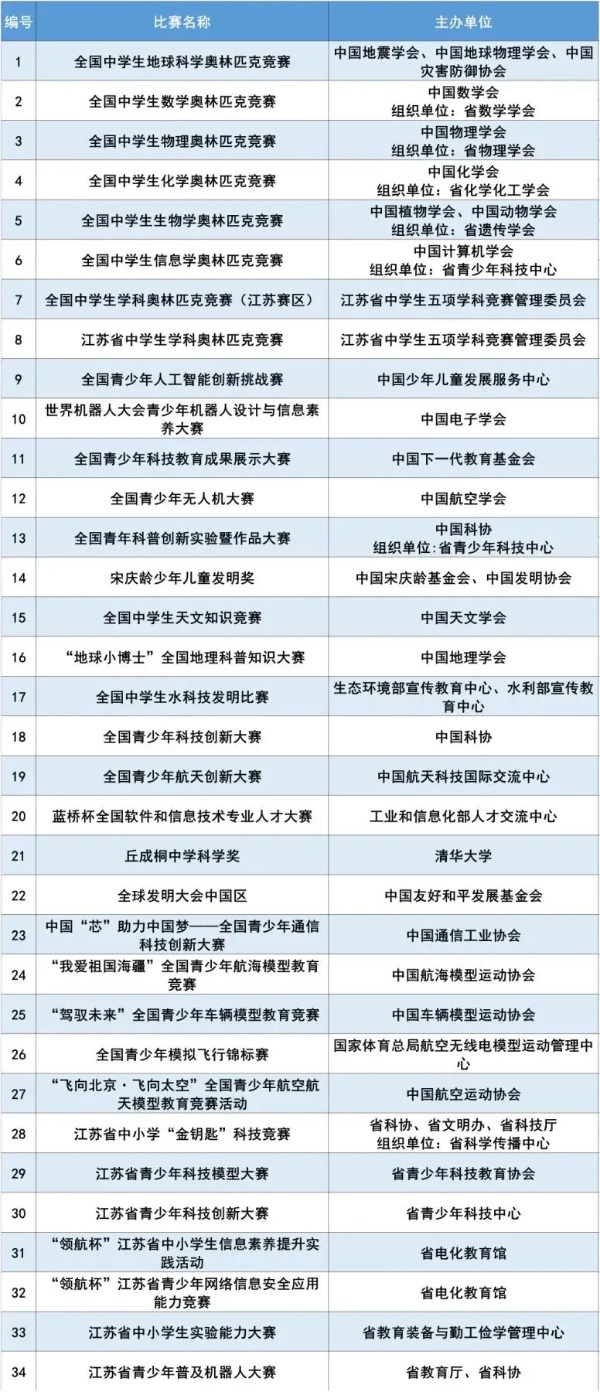 南京信息工程大學(xué)2025年綜合評(píng)價(jià)招生四大亮點(diǎn)6_副本.jpg