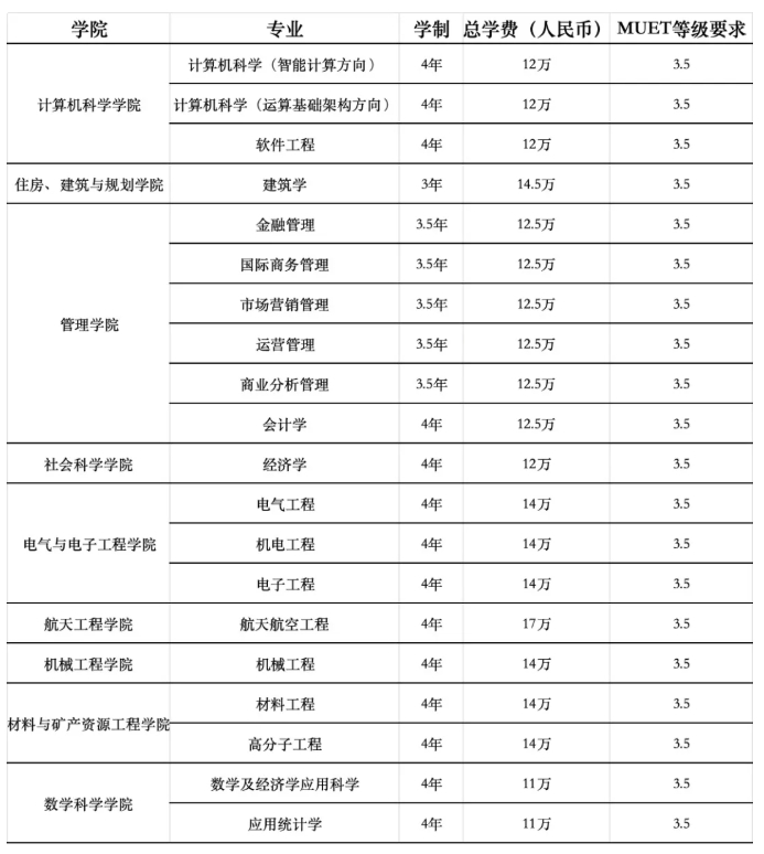南財與馬來西亞理科大學本碩連讀：雙上岸！還可以這樣選擇！8.png