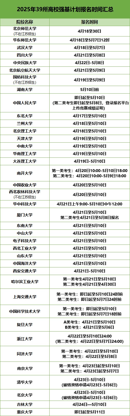 2025年強(qiáng)基計(jì)劃報(bào)考七大注意事項(xiàng).jpg
