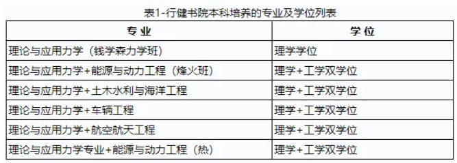 清華大學(xué)各書院2021級(jí)強(qiáng)基轉(zhuǎn)段情況6.png