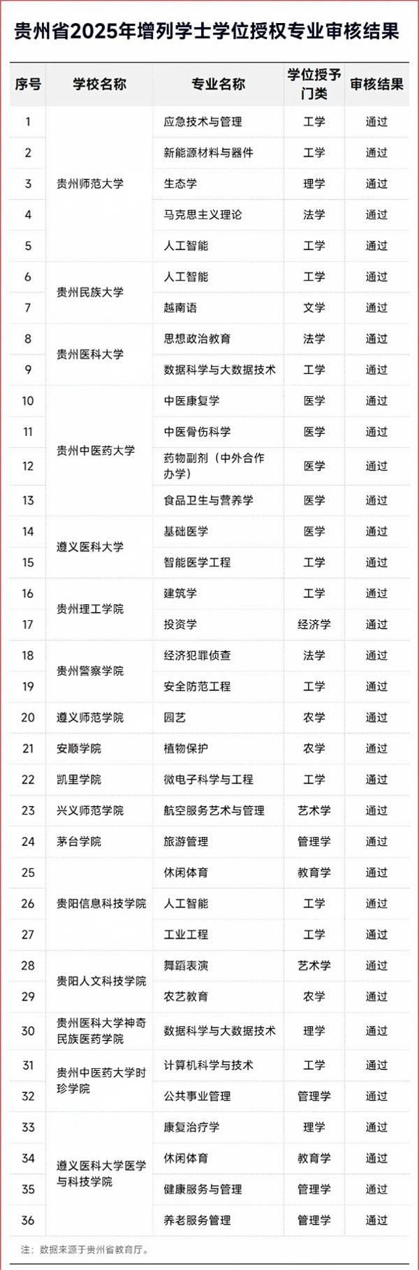 公示！這一省，擬新增36個學(xué)位點(diǎn)！2_副本(1).png