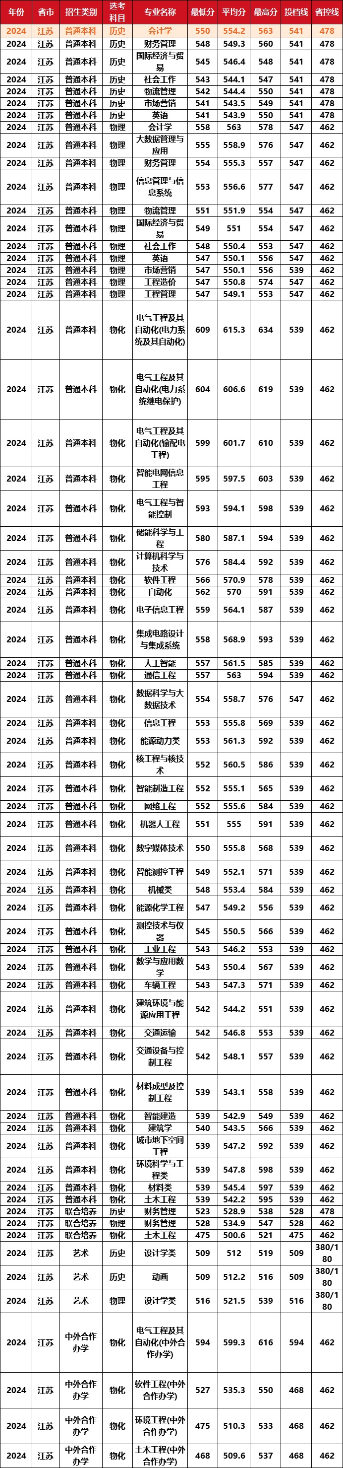 2025國家電網(wǎng)二批擬錄用6320人！南工程穩(wěn)居第七！3所專科沖進前十11！.jpg