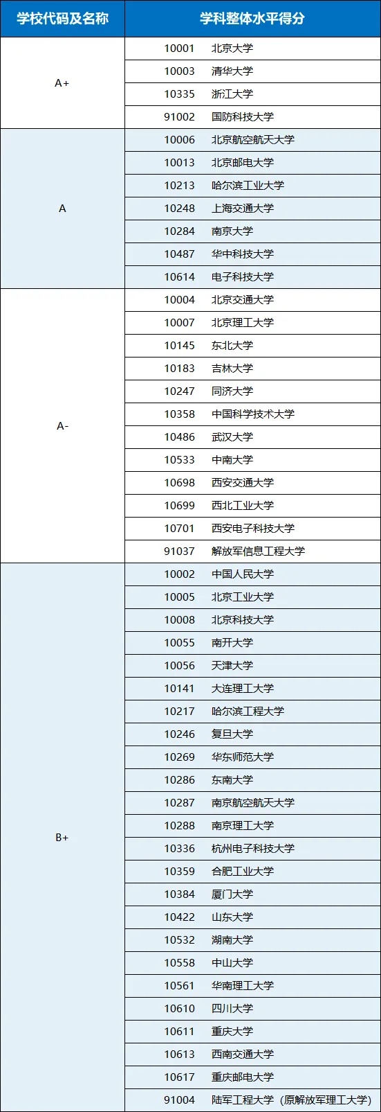 跌出前三的計(jì)算機(jī)專業(yè)還值得報(bào)考嗎？附專業(yè)介紹、就業(yè)前景_副本.jpg