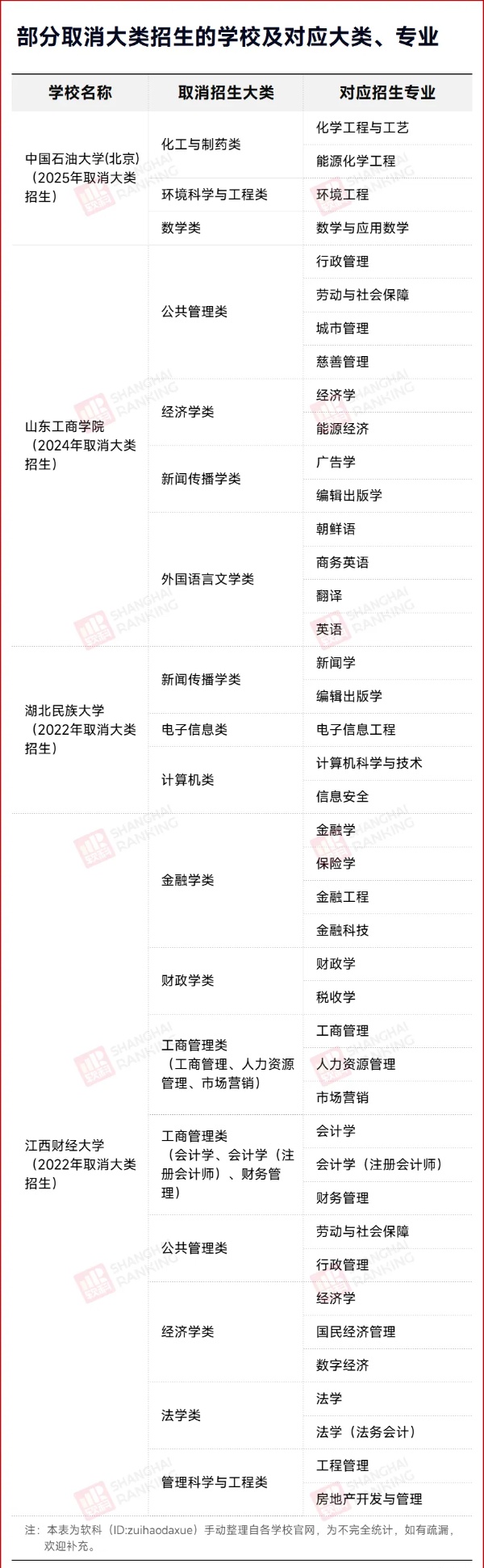 大類招生，取消！2_副本.jpg