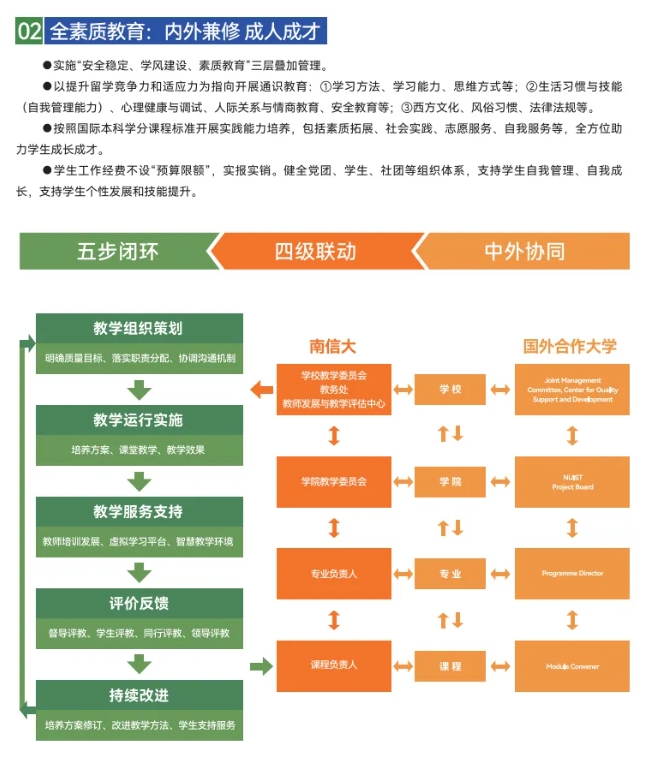 南信大2+2國際本科怎么樣？普通生逆襲世界名校的黃金跳板！3.png