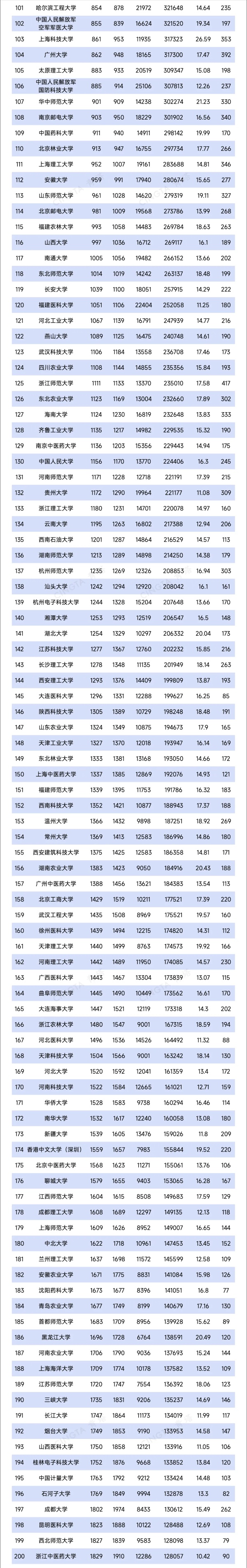 Top200！最新ESI排名數(shù)據(jù)，出爐2_副本.jpg